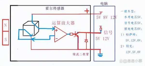 霍尔传感器工作原理（霍尔传感器工作原理图）