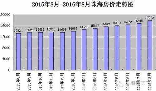 珠海房价（珠海房价2023年最新房价走势图）