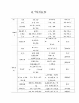 电梯安装验收规范（电梯安装验收规范2022）