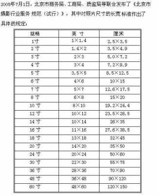 相框尺寸对照表（14寸相框尺寸对照表）