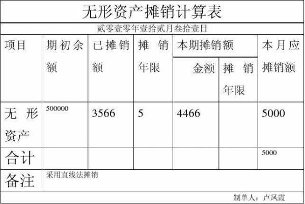 无形资产摊销年限规定（无形资产摊销年限规定预计使用年限和法律年限）