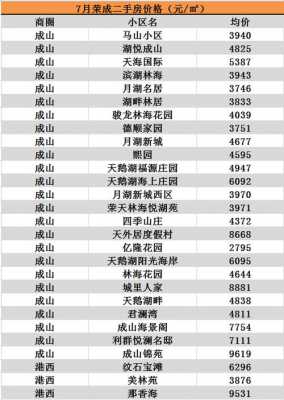 荣成房价（荣成房价2023最新价格）