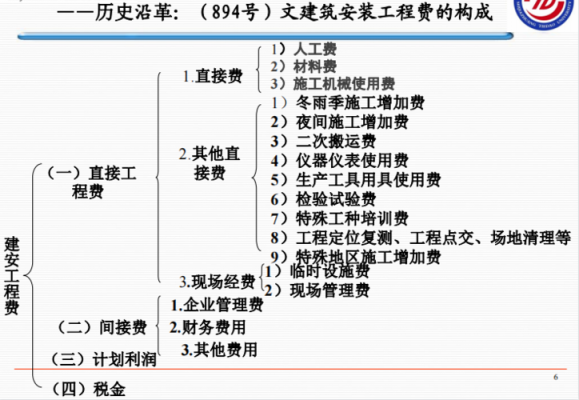 建安费是什么意思（概算建安费是什么意思）