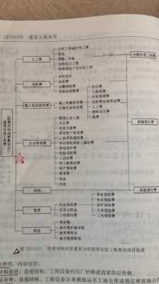 建安费是什么意思（概算建安费是什么意思）