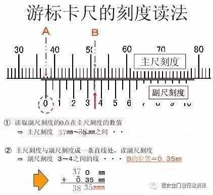 游标卡尺不估读（游标卡尺不估读孤独）