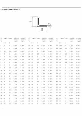 角铝（角铝理论重量表规格表）