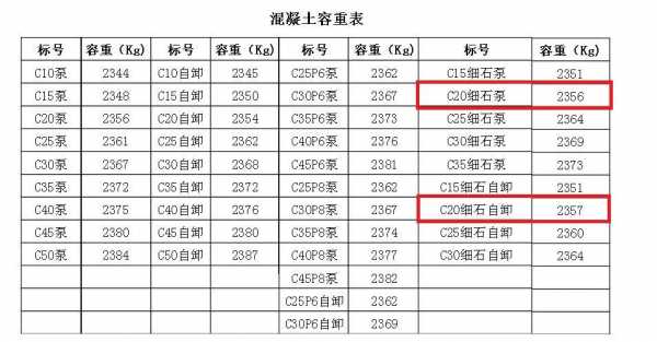 轻质混凝土容重（轻质混凝土容重是多少）