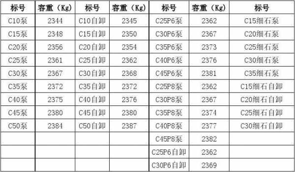 轻质混凝土容重（轻质混凝土容重是多少）