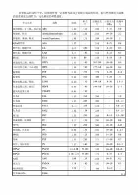 pom密度（pom密度多少重量怎么算）