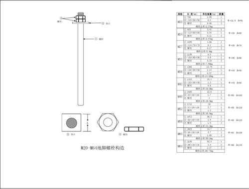 m20地脚螺栓（m20地脚螺栓重量计算公式）