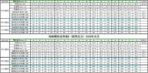 m20地脚螺栓（m20地脚螺栓重量计算公式）