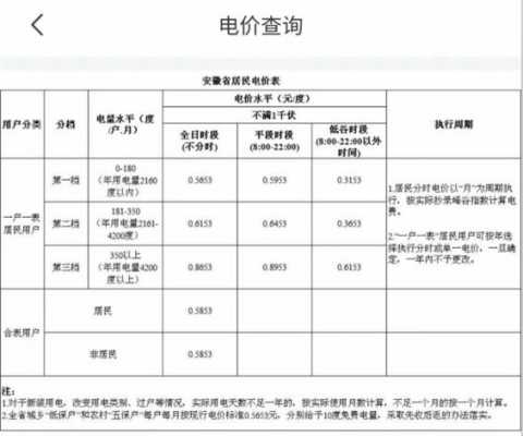 夏天一个月电费多少正常（夏天一个月电费多少正常两个人）