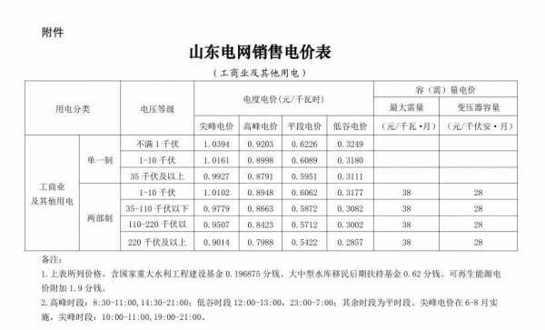 夏天一个月电费多少正常（夏天一个月电费多少正常两个人）