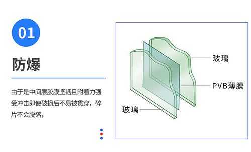 钢化夹层玻璃（钢化夹层玻璃厚度允许偏差）