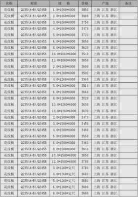 花纹板规格尺寸表（花纹板规格尺寸表图）