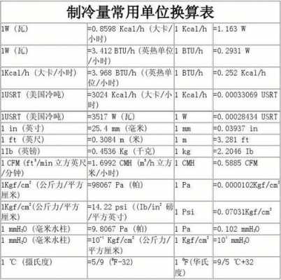 制冷量单位（制冷量单位RT）