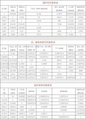 制冷量单位（制冷量单位RT）