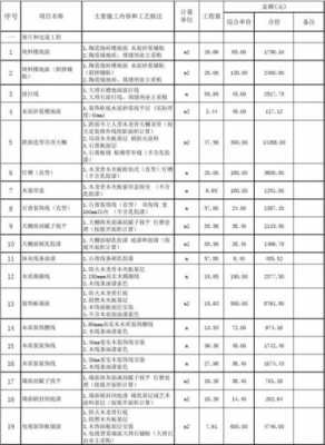 深圳装修报价（深圳装修报价清单）