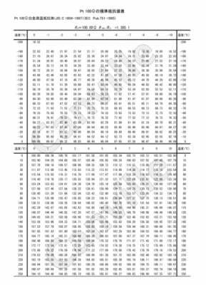 pt100温度传感器（pt100温度传感器电阻值）