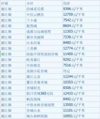 青白江房价（青白江房价最新信息二手房）