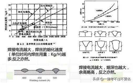 焊接线能量（焊接线能量一般控制多少）