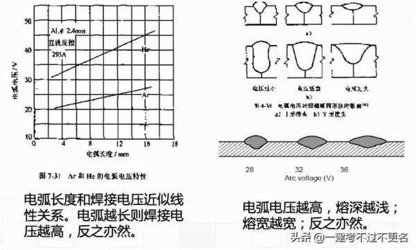 焊接线能量（焊接线能量一般控制多少）