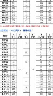 m24螺栓（m24螺栓尺寸标准）