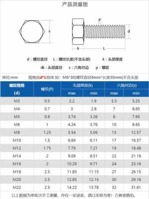 m24螺栓（m24螺栓尺寸标准）