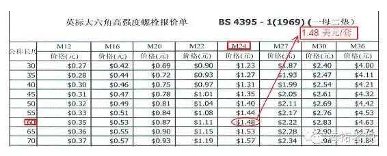 m24螺栓（m24螺栓尺寸标准）