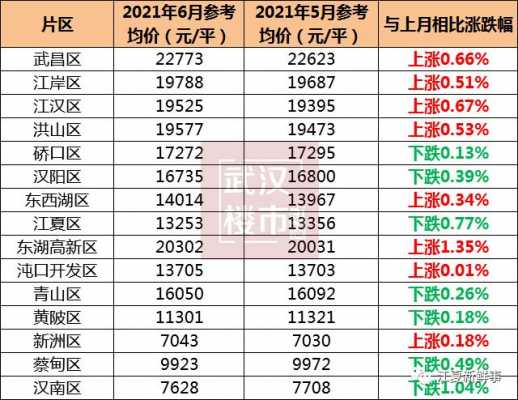 武汉江夏区房价（武汉江夏区房价多少钱一平方）