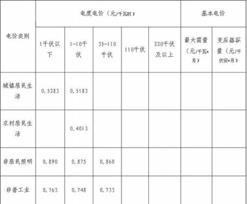 1度电多少千瓦（1度电多少千瓦?）