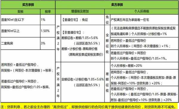 买房要交哪些税（卖房和买房要交哪些税）