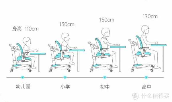 椅子高度（桌子高度多少合适）