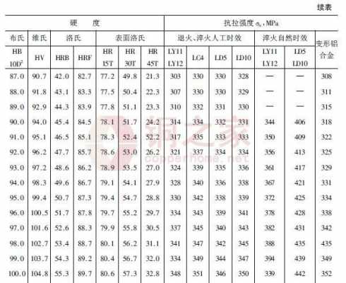 铝合金强度（铝合金强度和铁强度相比）