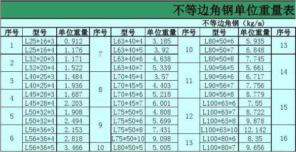 角钢重量计算公式（不锈钢等边角钢重量计算公式）