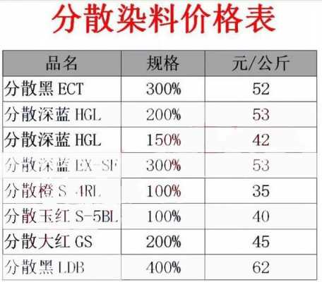 分散染料（分散染料价格）