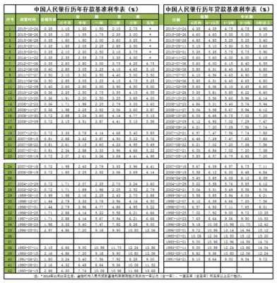 人民银行基准利率（人民银行基准利率2023最新消息）