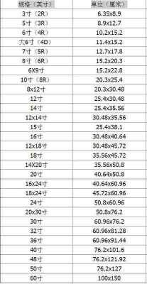 1寸是多少（1寸是多少厘米照片长和高）