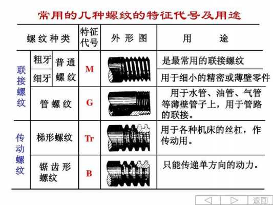 g螺纹是什么螺纹（g螺纹和普通螺纹区别）