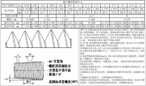 g螺纹是什么螺纹（g螺纹和普通螺纹区别）