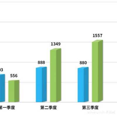 环比与同比（环比与同比的区别）