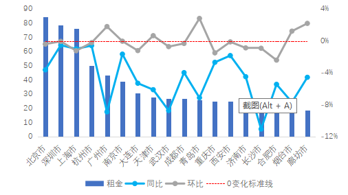 环比与同比（环比与同比的区别）