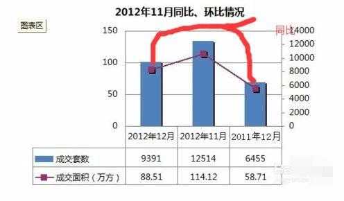 环比与同比（环比与同比的区别）