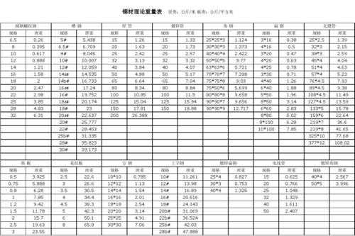 圆钢理论重量表（10圆钢理论重量表）