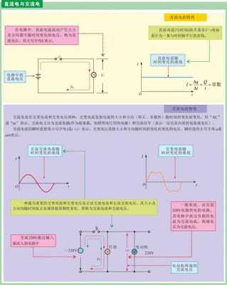 家用电是直流电还是交流电（我们家用电是直流电还是交流电）