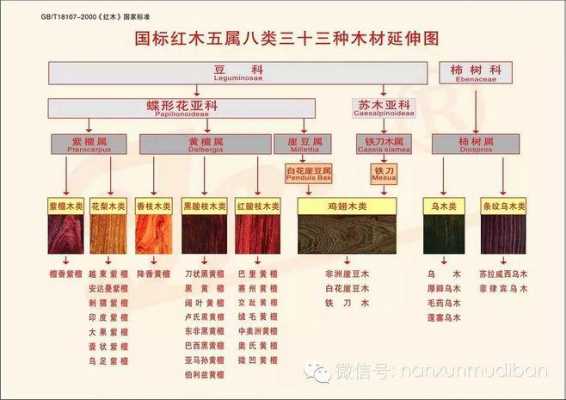 红木（红木有哪几种木材）