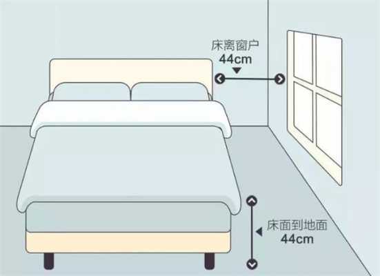 床头高度（一般床头高度）