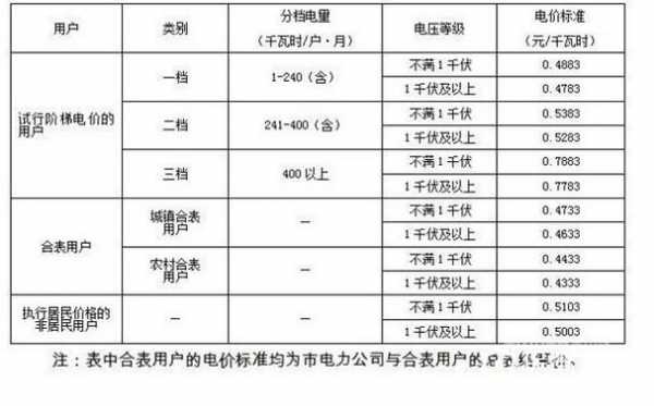 民电多少钱一度（民水民电多少钱一度）