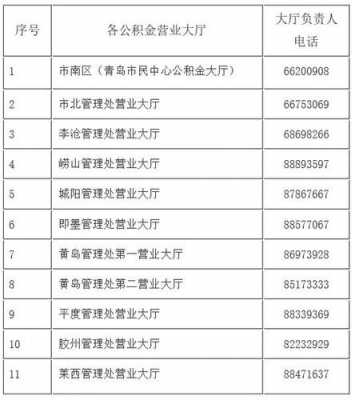 青岛市公积金管理中心（青岛市公积金管理中心电话号码）