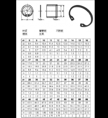 孔用挡圈（孔用挡圈规格表）